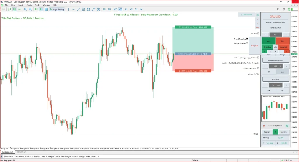 محیط کاربری دستیار تریدر گجت بات با نمایش ابزارهای مدیریت معاملات و تحلیل بازار