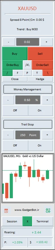 منوی داشبورد اکسپرت مدیریت سرمایه گجت بات برای کنترل هوشمند ریسک و سرمایه